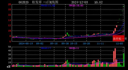 2024年12月03日国企改革涨停板梳理