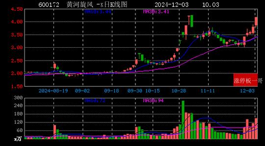 2024年12月03日国企改革涨停板梳理  第20张