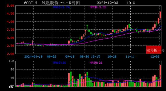 2024年12月03日国企改革涨停板梳理  第16张