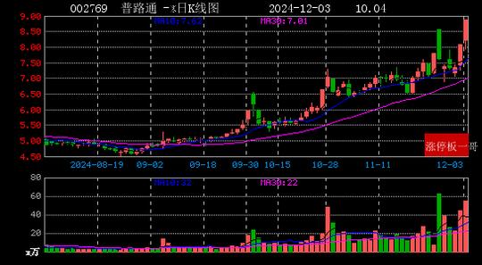 2024年12月03日国企改革涨停板梳理  第14张