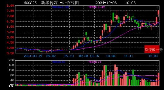 2024年12月03日国企改革涨停板梳理  第15张