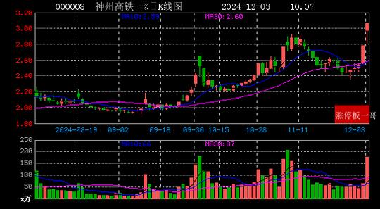 2024年12月03日国企改革涨停板梳理  第11张