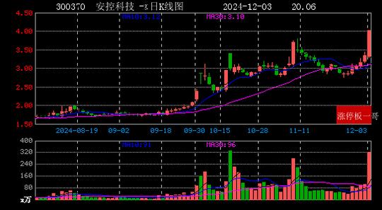 2024年12月03日国企改革涨停板梳理  第25张