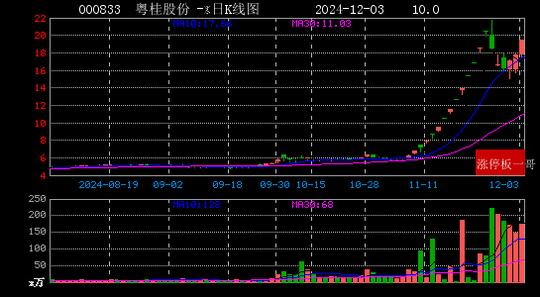 2024年12月03日国企改革涨停板梳理  第22张