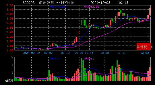 2024年12月03日国企改革涨停板梳理  第30张