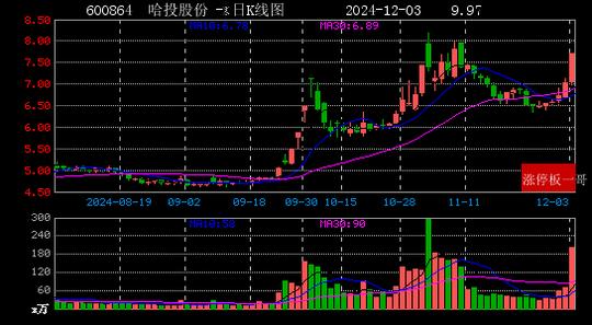 2024年12月03日国企改革涨停板梳理  第36张