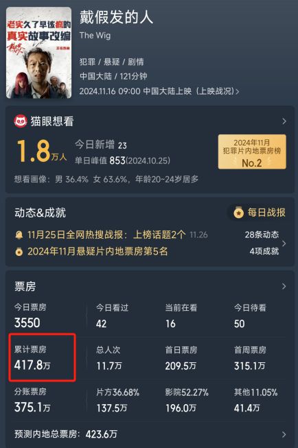 上映11天被观众赶出院线！网播也救不了它，事实证明烂片已无市场