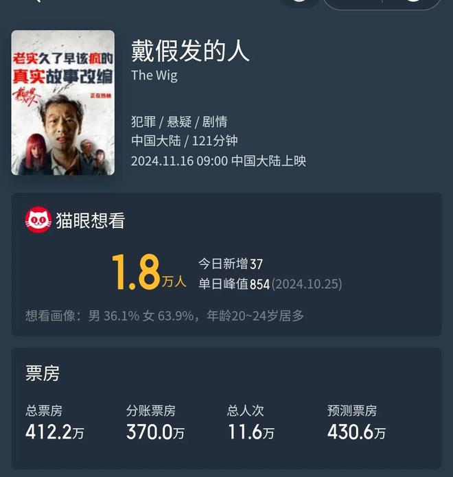 黄晓明新电影扑街！投资1个亿票房不足500万，网友：先安内再攘外  第9张