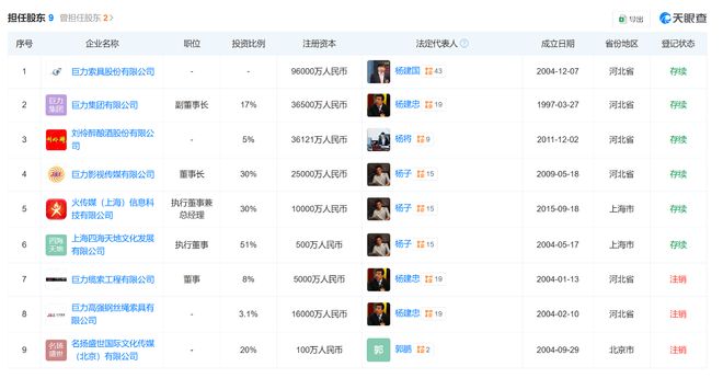 杨子黄圣依的财富版图：共同持股2家公司，二人名下有多家关联企业