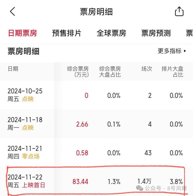 新剧狗血新电影扑街，新恋情曝光再陷争议，他的口碑还有救吗？  第21张