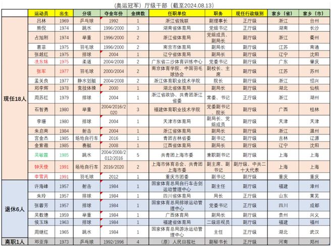 吴柳芳，昨晚解禁，一夜涨粉近300万已经说明了一切  第6张