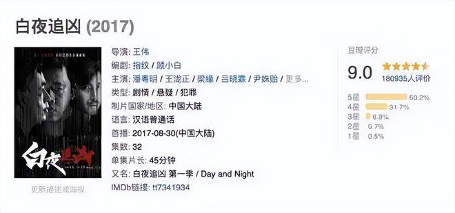 从《白夜追凶》到白夜剧场，也是中国网剧的七年