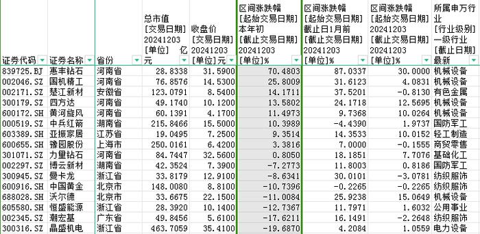 培育钻石概念“沸腾”，16只核心概念股“冷暖自知”  第6张