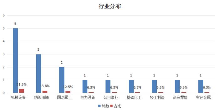 培育钻石概念“沸腾”，16只核心概念股“冷暖自知”  第4张