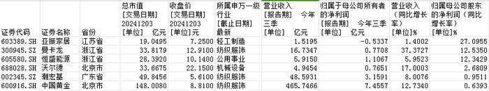 培育钻石概念“沸腾”，16只核心概念股“冷暖自知”  第5张