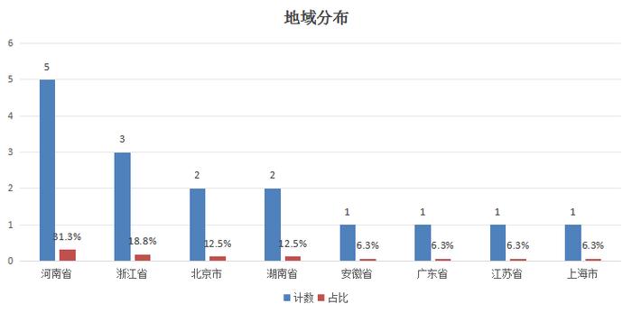 培育钻石概念“沸腾”，16只核心概念股“冷暖自知”  第3张