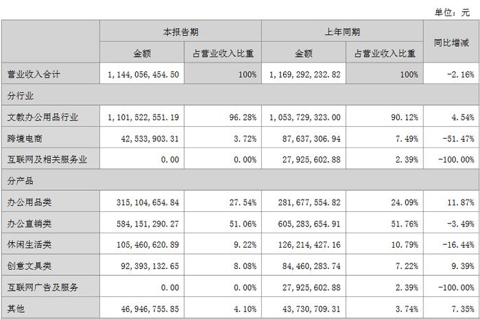 广博股份走出“天地板”！超3亿元打板资金“关灯吃面”