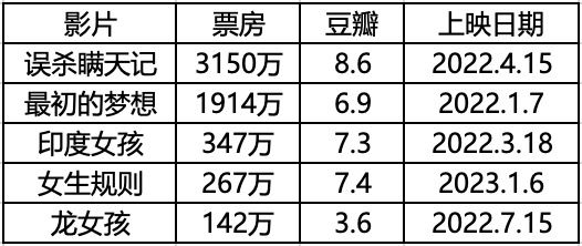 据说国内超过十家公司想翻拍《因果报应》  第4张