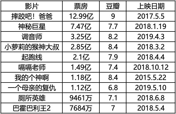 据说国内超过十家公司想翻拍《因果报应》  第3张