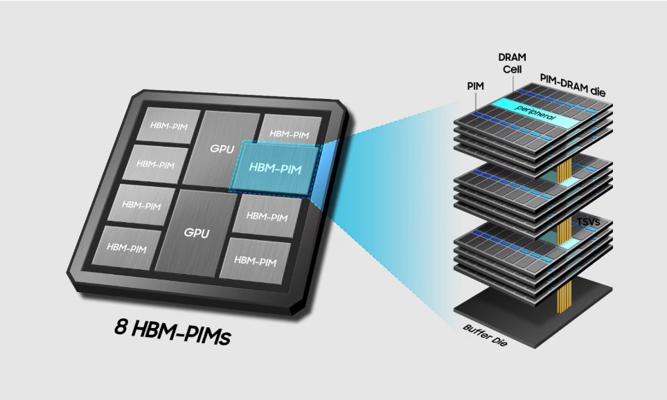 消息称三星和 SK 海力士达成合作，联手推动 LPDDR6-PIM 内存