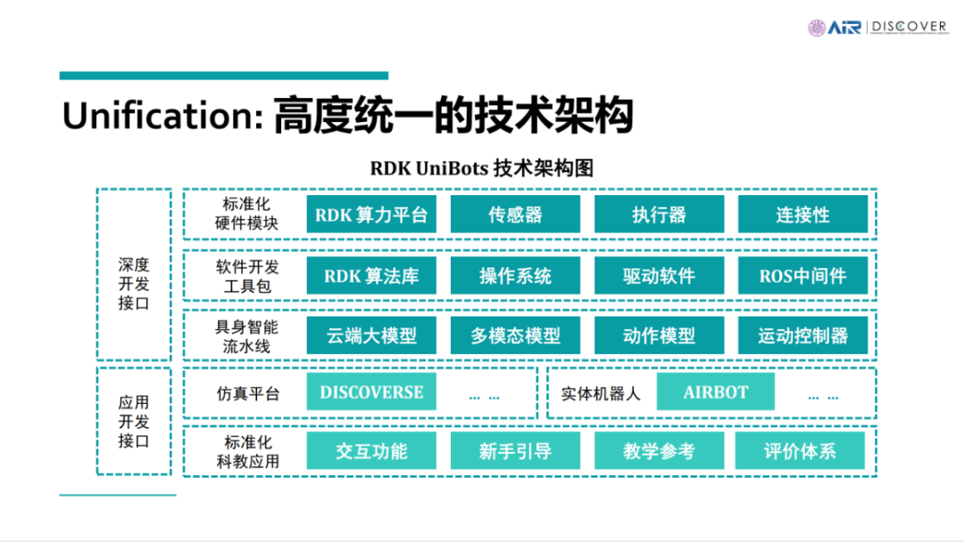 地瓜机器人与清华大学达成全面深度合作，推出 RDK UniBots 具身智能科教平台