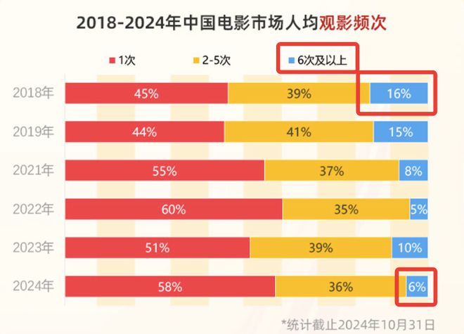 400亿票房的2024年，国产黑马的“新三板斧”是？