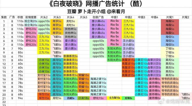 广告收入近3亿，《白夜破晓》成功了吗？