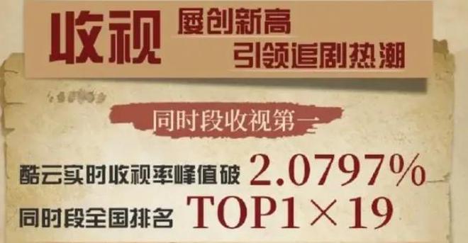 近3年中国最好的10部年代剧：《小巷人家》仅排第4，第1名没争议  第20张