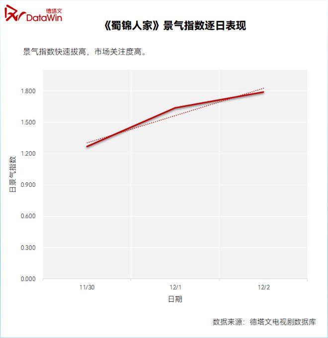 《蜀锦人家》温暖开播，蜀中故事绘人间烟火|剧读