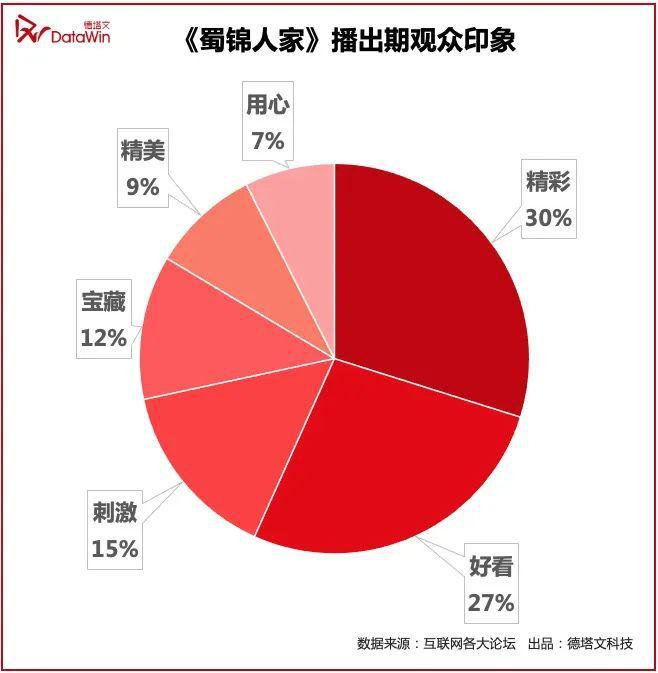 《蜀锦人家》温暖开播，蜀中故事绘人间烟火|剧读  第10张