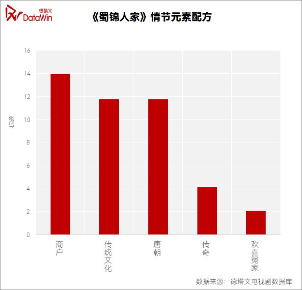 《蜀锦人家》温暖开播，蜀中故事绘人间烟火|剧读  第11张