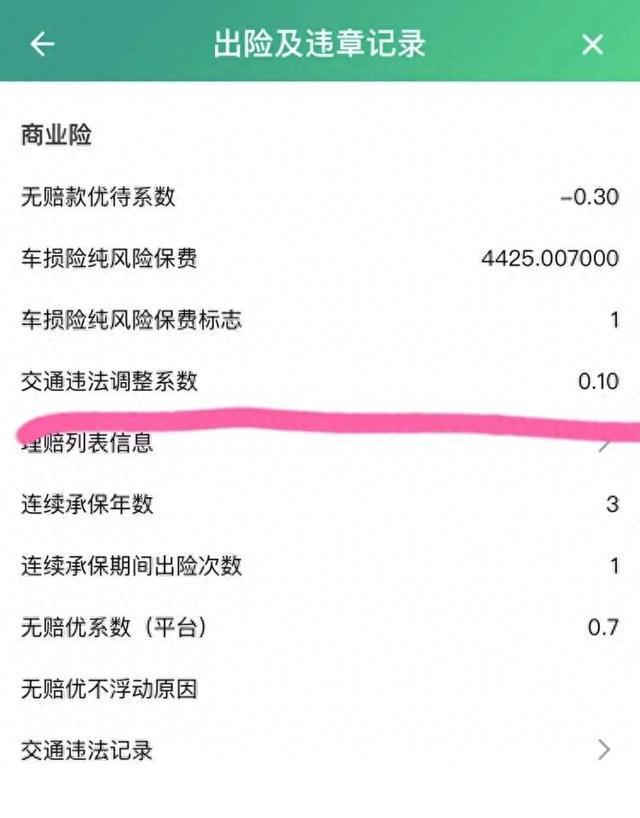 代驾司机闯红灯后，车主保费上涨930元，这笔费用该谁出？