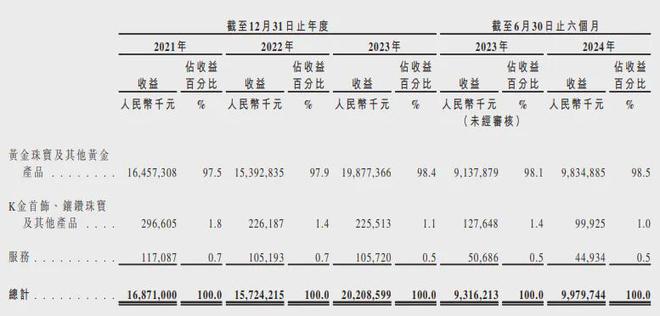 潍坊司机逆袭，年卖珠宝200亿