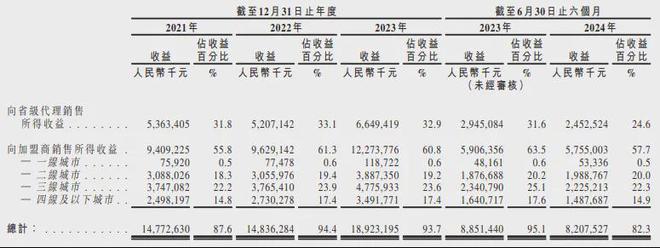 潍坊司机逆袭，年卖珠宝200亿