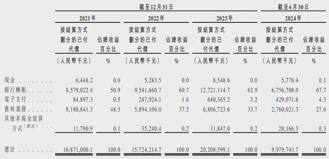 潍坊司机逆袭，年卖珠宝200亿