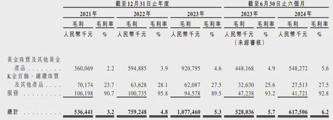 潍坊司机逆袭，年卖珠宝200亿