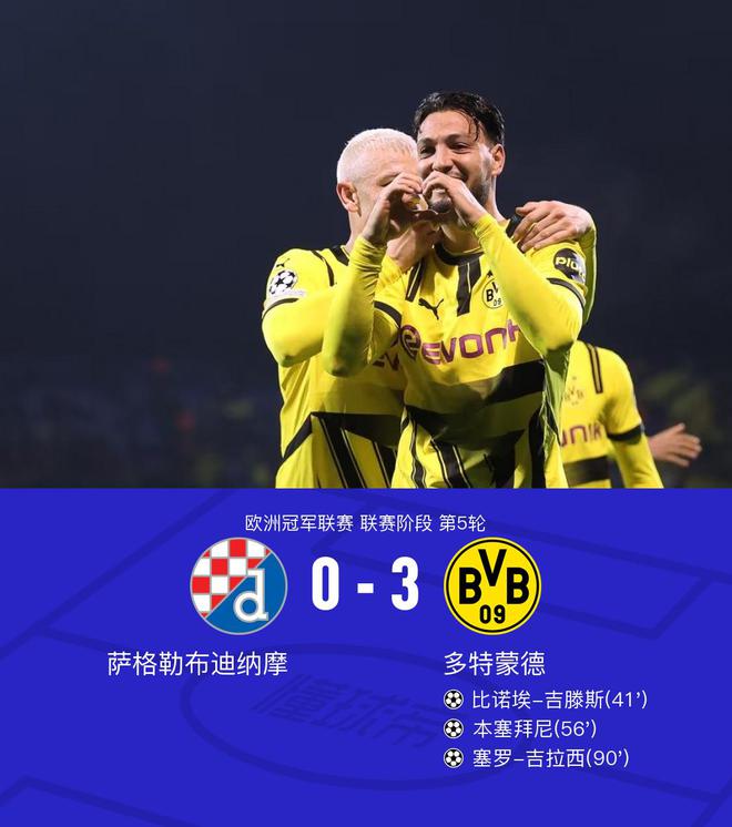 多特3-0萨格勒布迪纳摩，吉滕斯破僵，本塞拜尼、吉拉西建功