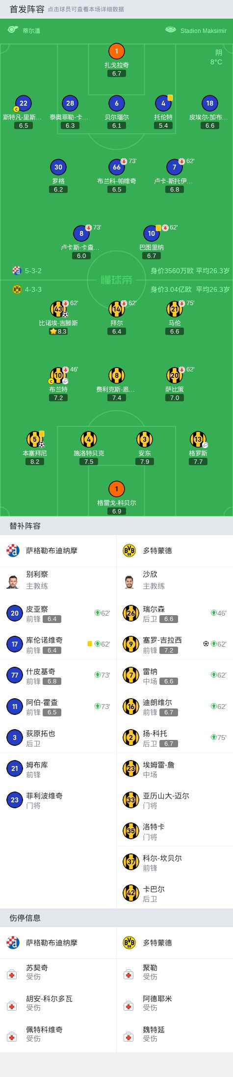 多特3-0萨格勒布迪纳摩，吉滕斯破僵，本塞拜尼、吉拉西建功  第25张