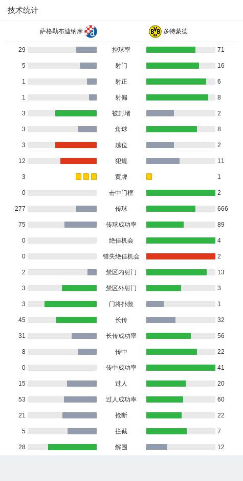 多特3-0萨格勒布迪纳摩，吉滕斯破僵，本塞拜尼、吉拉西建功  第26张