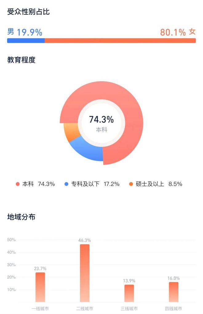 电影市场的最后一搏，需要更多「好东西」  第2张