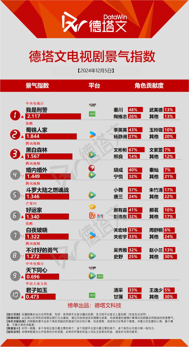 许凯《方圆八百米》开机，《君子如玉》喜剧变“闹剧”惨淡收官|剧日报