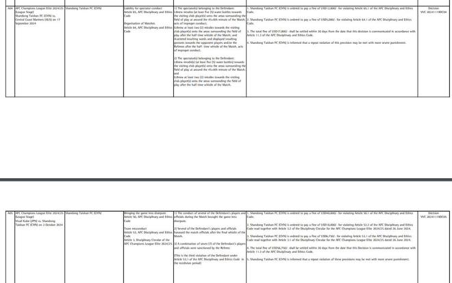 连吃两张罚单！亚足联官方：山东泰山因投掷水瓶等不当行为被罚款73750美元