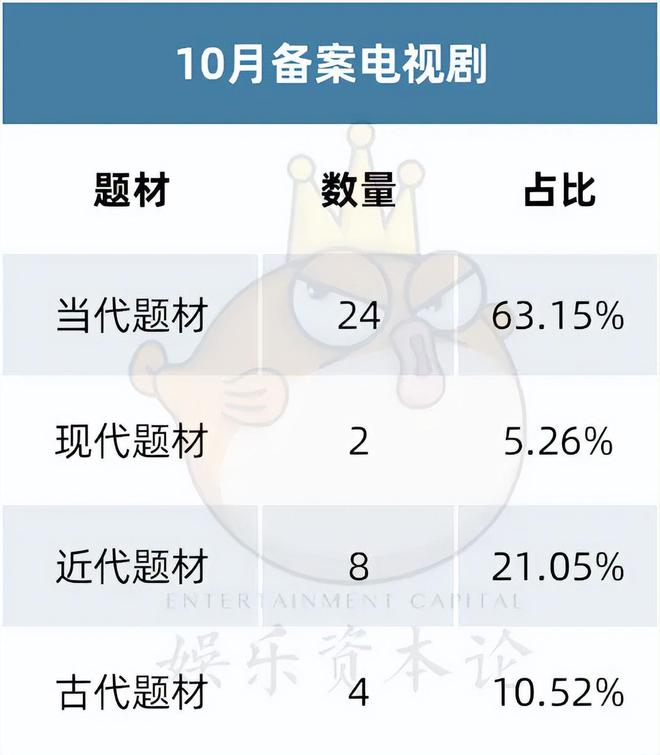 刑侦与历史题材双线开战，谁能成为下一个热搜？