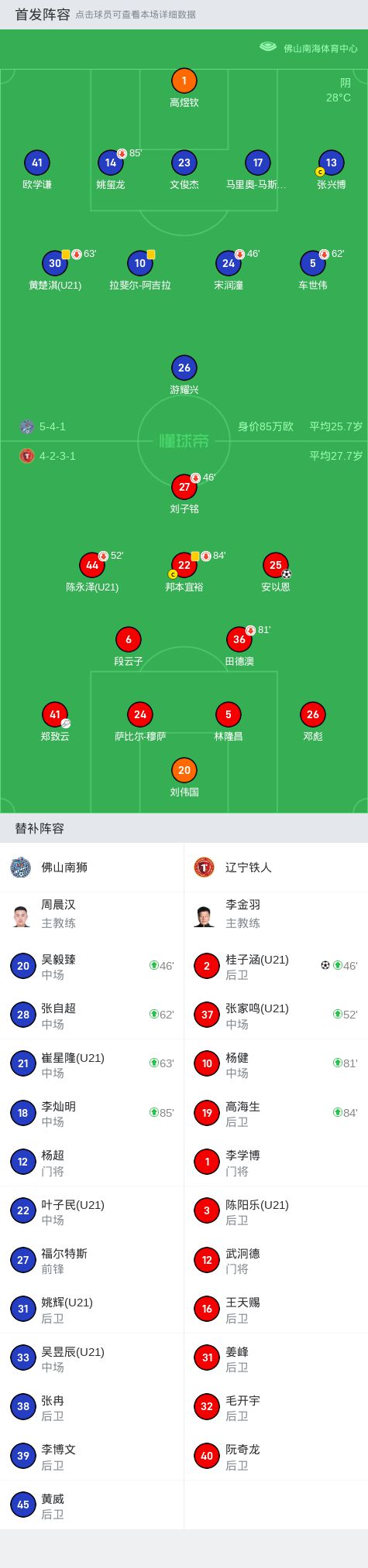 辽宁铁人客场2-0佛山南狮，安以恩、桂子涵建功  第17张