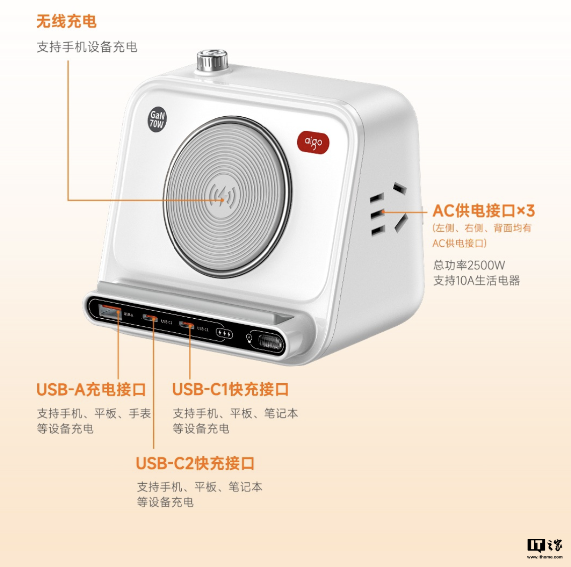 aigo 爱国者推出 70W 桌面充电基座：15W 无线充 + 2C 1A 3AC 售 199 元  第3张