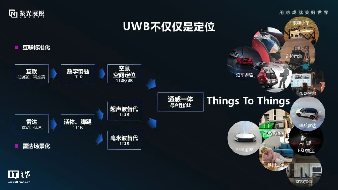 紫光展锐首款车规级 5G 座舱芯片平台 A7870 上车，搭载于上汽海外 MG Hector 量产车型