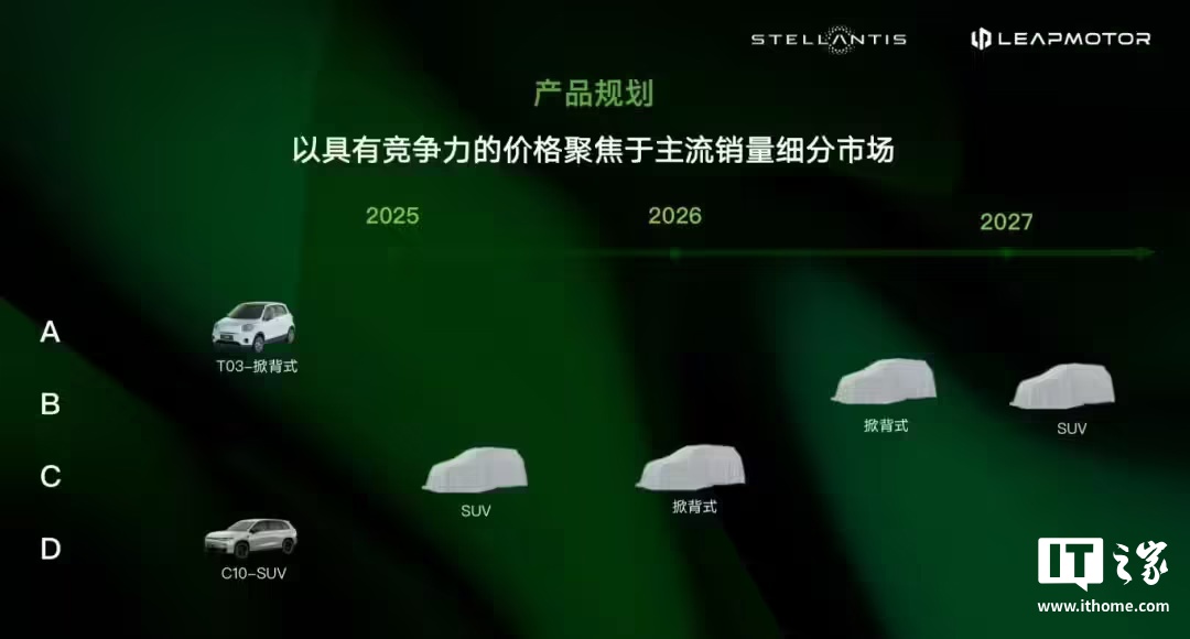 Stellantis：与零跑汽车的合资公司不会受唐唯实辞任 CEO 影响