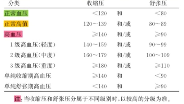 169 元 → 55 元：脉搏波电子血压计家中常备