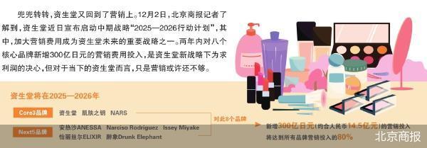 资生堂启动“2025—2026行动计划”，加大营销成重要战略之一