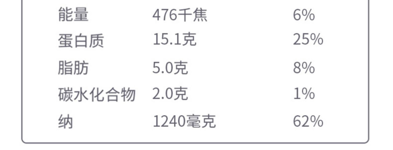 酸辣带劲，嗦得过瘾：有友山椒凤爪 / 猪皮等 29 元 7 包大促（京东 57 元）  第11张